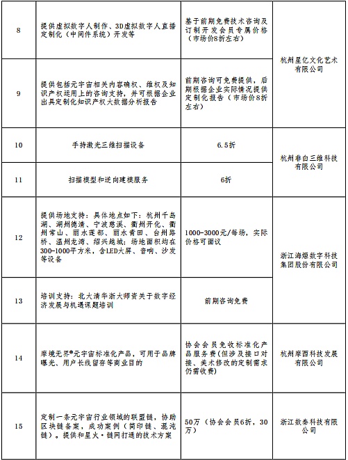 当Web3遇见开发者：EDNS如何用DeDrive重新定义未来