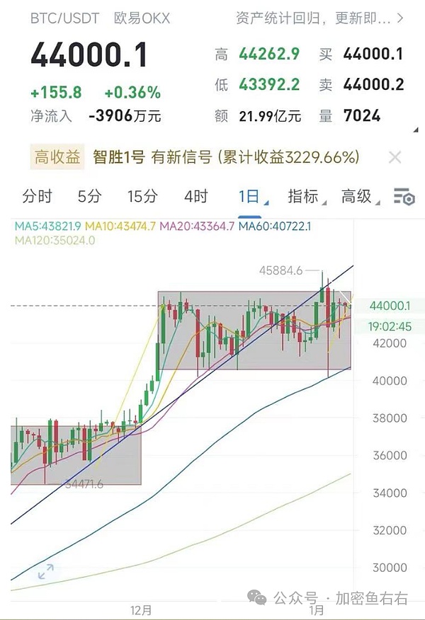 以太坊Layer2生态：寒冬中的逆势生长与技术突围
