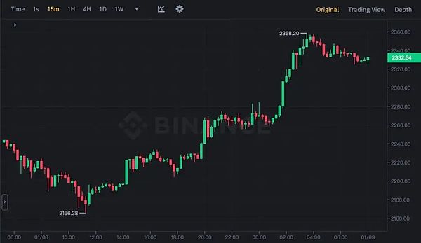 Filecoin矿工血本无归？专业人士告诉你维权真相