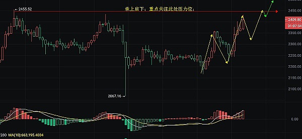 深度剖析Hifi Finance：当DeFi遇上固定利率借贷