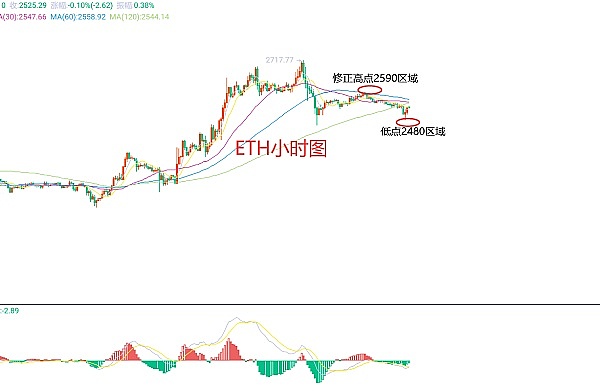 高利率时代真的来了：美联储这次是认真的