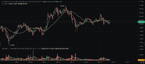 跟着聪明钱走，看懂机构筹码的独门秘籍