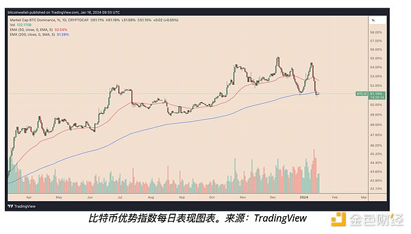 比特币二次探底深度分析：机会还是陷阱？