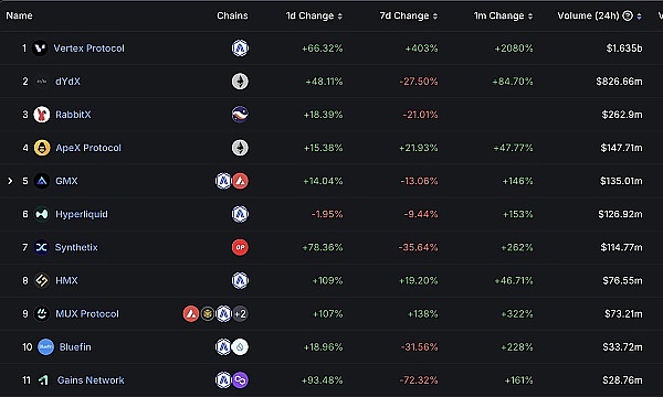 狗狗币要起飞？这些信号告诉你现在该关注了！