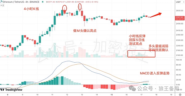 奥迪飙升背后的市场启示：牛市还能狂奔多久？