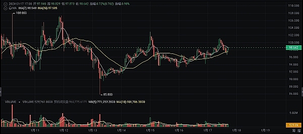 比特币暴涨暴跌背后：一场ETF谣言引发的市场狂欢与反思
