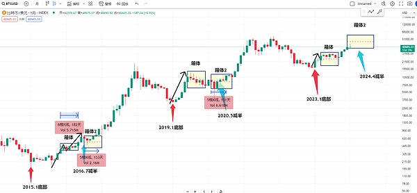 比特币ETF破冰：美国金融棋局的暗藏玄机