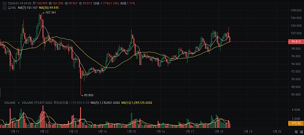Meme币江湖风云再起：CAL的复仇者联盟能否撼动SHIB王朝？