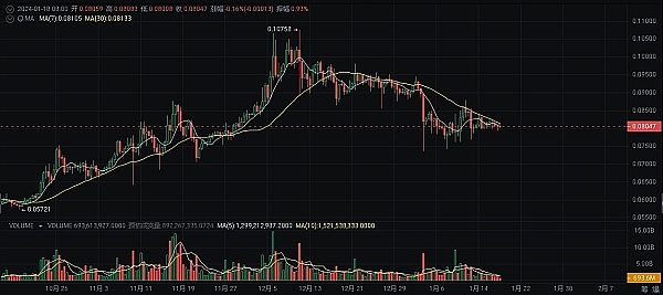 2024香港Web3嘉年华重磅回归！四月相约亚洲金融中心