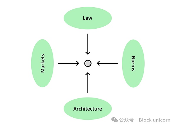 美国为何急于收紧数字资产监管？一场与恐怖主义金融战的升级