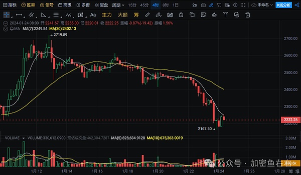 加密市场的财富密码：从比特币到山寨币的华丽转身