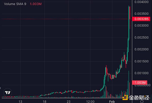 数字资产交易的新纪元：BWFX平台如何重塑市场格局