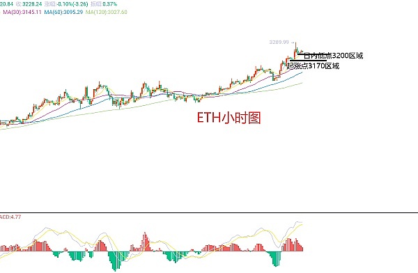 比特币会计规则大变革：MicroStrategy迎来春天
