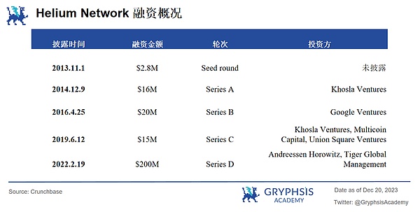 比特币资产协议的进化之路：从彩色币到Taproot Assets