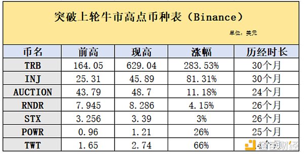 九月降息可能就在眼前，但市场狂欢为时尚早
