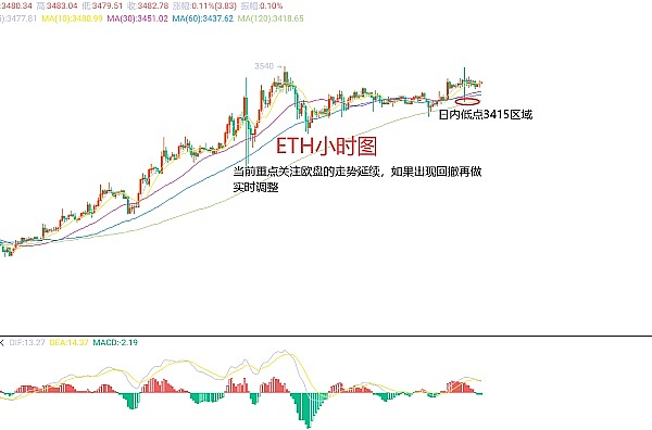 ICEDAO：数字货币正在这样改变我们的生活