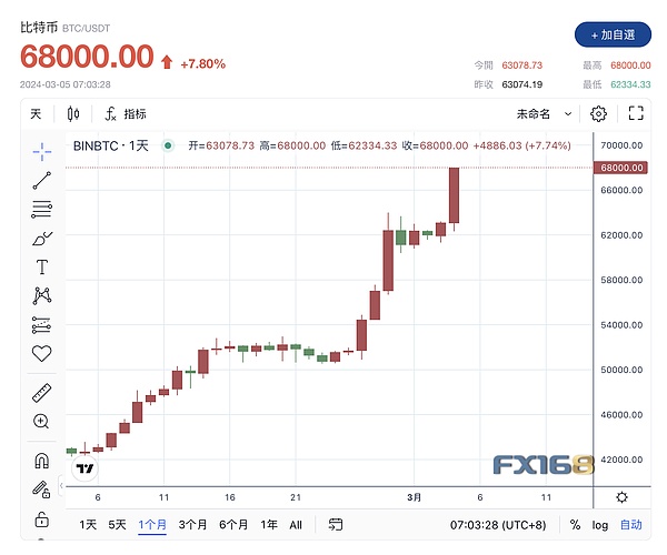 从钱包到消费：加密货币变现的N种姿势与U卡的华丽转身