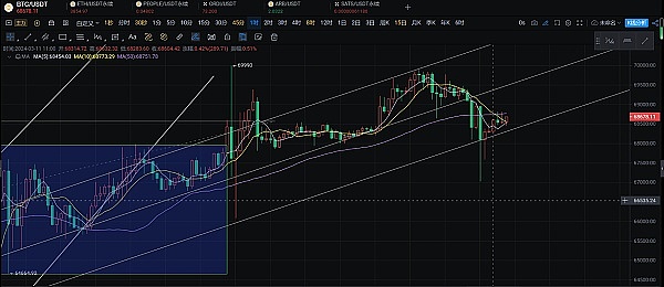 Meme币寒冬将至？深度解析DOGE、SHIB、FLOKI近期走势
