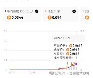 狗狗币再次汪了起来！这次能走多远？