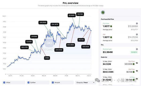 算力革命：Arbitrum与NX如何重塑区块链未来