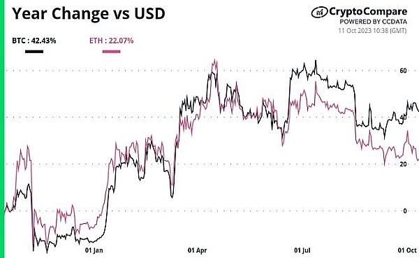 加密资产ETF：传统金融与数字资产的世纪握手
