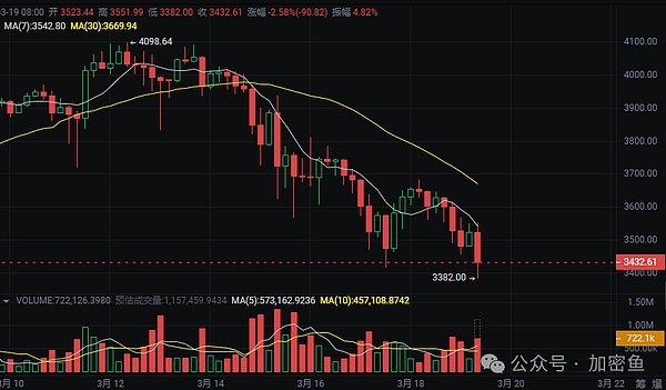 加密世界一周要闻：从Coinbase到卢加诺，数字资产版图正在扩张