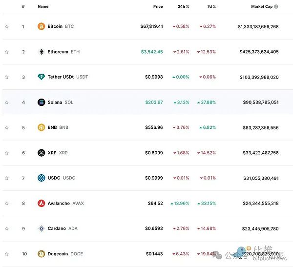 比特币Ordinals：NFT寒冬中的黑马奇迹？