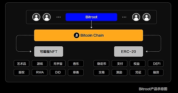 当华尔街遇上比特币：现货ETF会如何改写加密市场格局？