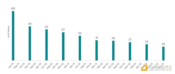市场风云录：贸易战曙光与稳定币狂欢的双重奏