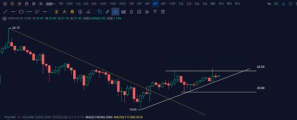 MATIC币：被低估的区块链基建王者