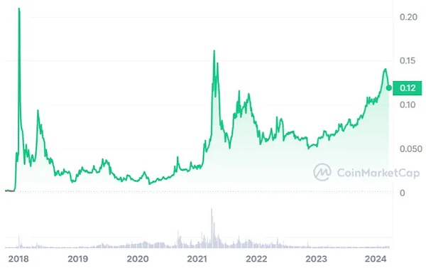 暴风雨前的宁静？BTC与ETH正面临关键抉择时刻