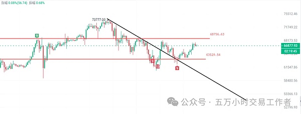 波场网络迎来里程碑时刻：66亿交易量背后的故事