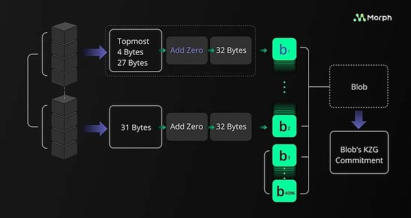 当AI遇上Web3：MixTrust如何重塑我们的金融未来？