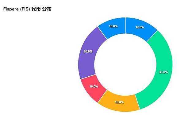 币安又放迷因大招：MEME挖矿上线引爆市场狂欢