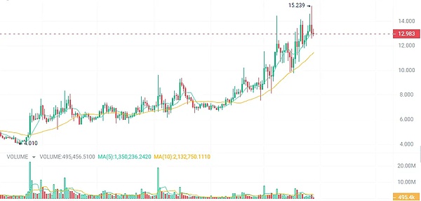 RWA真的会成为加密市场的下一波财富密码吗？