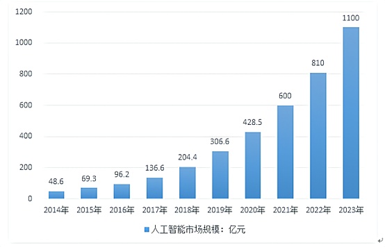 万圣节将至：比特币或将迎来魔幻上涨时刻