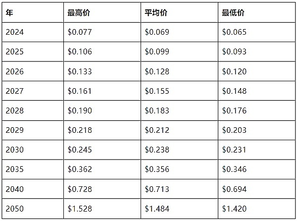 抓住XPB挖矿黄金期：JASMINER X16-Q实战指南