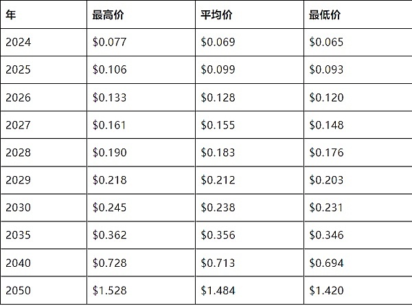 Lido中心化困局：危机中的转机与破局之道