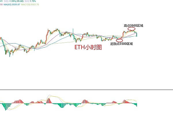 Solana蓄势待发：这个黄金交叉信号意味着什么？