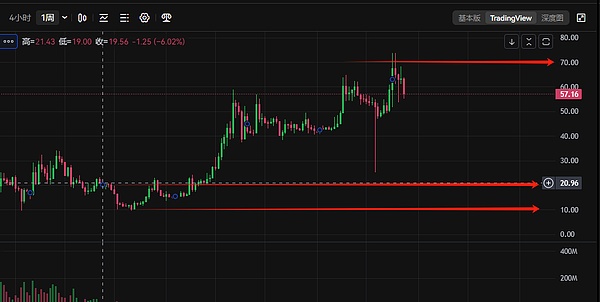比特币即将腾飞？现货ETF或成牛市关键催化剂