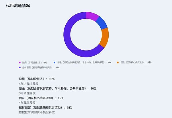 BRC-20生态大变局：CHAX能否突破线下账本困局？
