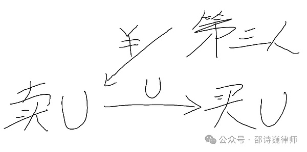 加密货币市场展望：BTC站稳脚跟，山寨币蓄势待发