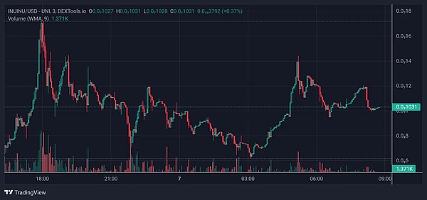 亲历FTX崩盘的48小时：一个职场新人的惊魂日记