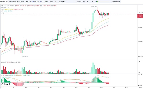 比特币ETF：传统金融与加密世界的碰撞