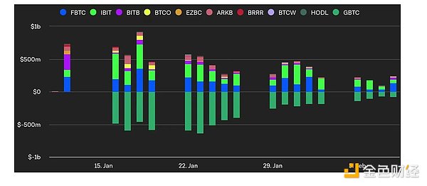 9月29日数字货币合约市场观察：BTC和ETH的博弈之道