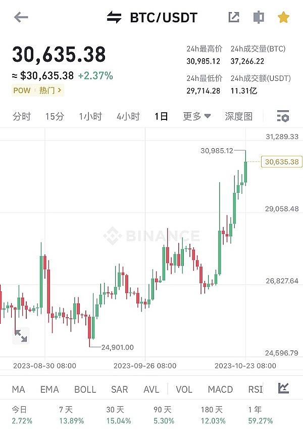 Big Time乱局：当3A链游沦为资本棋局
