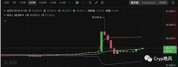 深度解读：香港四家加密平台牌照申请背后的故事