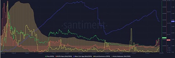 SOL币突破30美元大关：2023年能否冲上100美元？