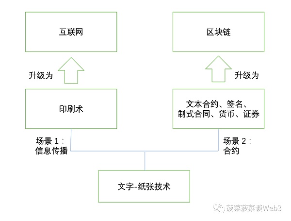 区块链行业的新宠：那些被巨头相中的潜力币种