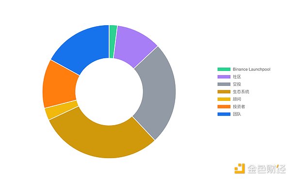 TokenPocket重磅升级：现在可以更丝滑地玩转波场生态了！
